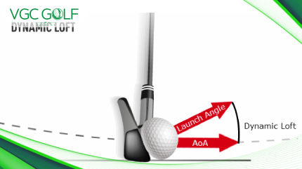 Độ loft của gậy golf